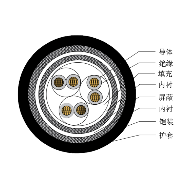 铜芯交联聚乙烯绝缘低烟无卤船用仪表电缆-CHJP85/SC-150/250V、CHJP86/SC-150/250V