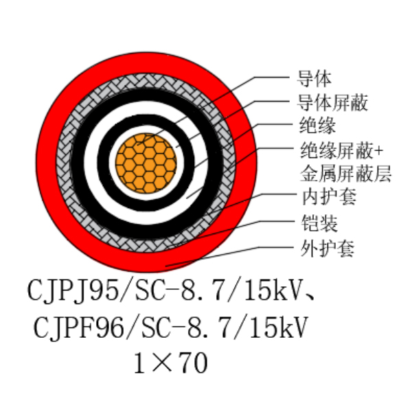 铜芯交联聚乙烯绝缘低烟无卤船用电力电缆-CJPJ95/SC-8.7/15kV、CJPF96/SC-8.7/15kV