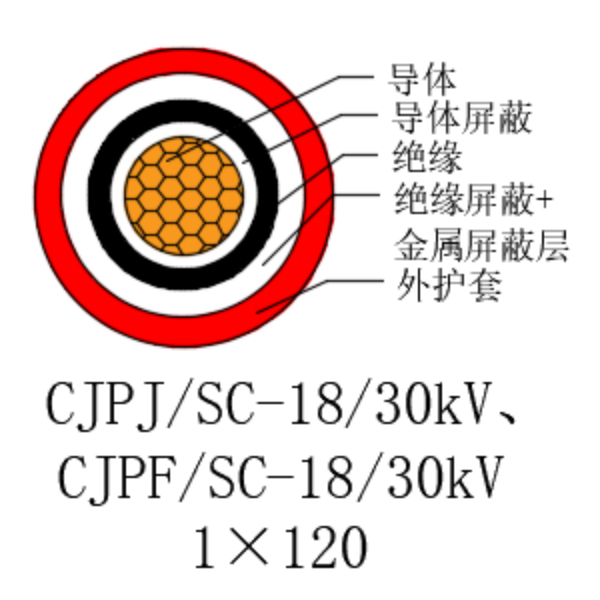 铜芯交联聚乙烯绝缘低烟无卤船用电力电缆-CJPJ/SC-18/30kV、CJPF/SC-18/30kV