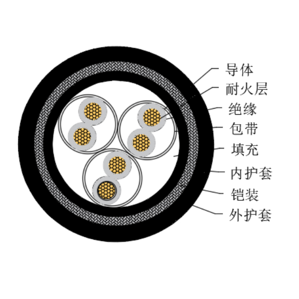 铜芯交联聚乙烯绝缘低烟无卤耐火船用仪表电缆-CHJPJ85/NC-150/250V、CHJPF86/NC-150/250V