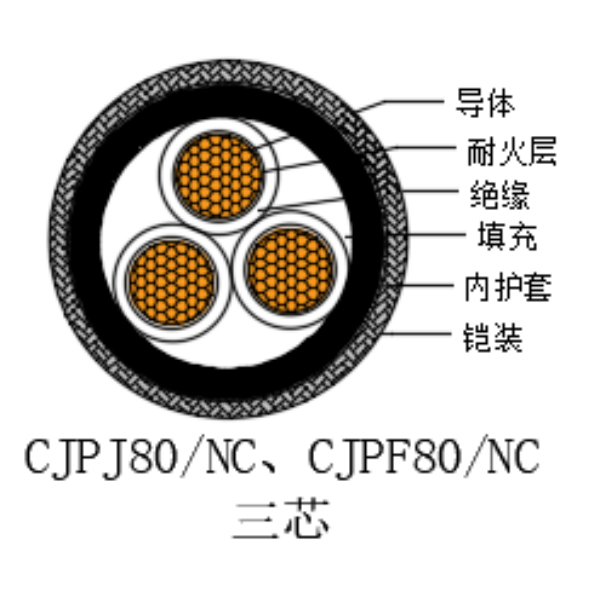 铜芯交联聚乙烯绝缘低烟无卤耐火船用电力电缆-CJPJ80/NC-0.6/1kV、CJPF80/NC-0.6/1kV