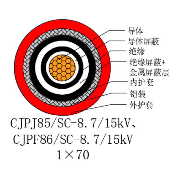 铜芯交联聚乙烯绝缘低烟无卤船用电力电缆-CJPJ85/SC-8.7/15kV、CJPF86/SC-8.7/15kV