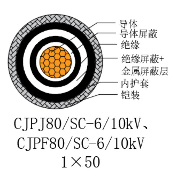 铜芯交联聚乙烯绝缘低烟无卤船用电力电缆-CJPJ80/SC-6/10kV、CJPF80/SC-6/10kV