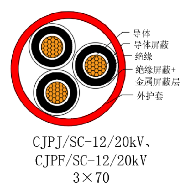 铜芯交联聚乙烯绝缘低烟无卤船用电力电缆-CJPJ/SC-12/20kV、CJPF/SC-12/20kV