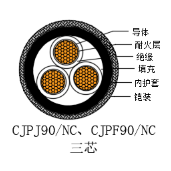 铜芯交联聚乙烯绝缘低烟无卤耐火船用电力电缆-CJPJ90/NC-0.6/1kV、CJPF90/NC-0.6/1kV