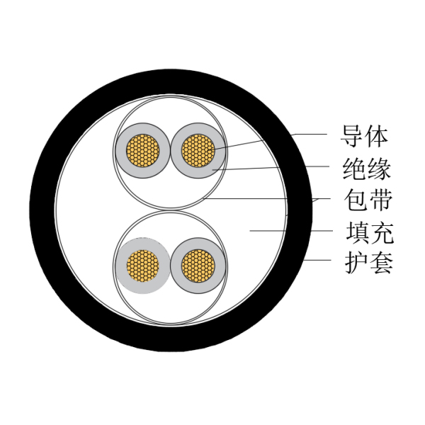铜芯交联聚乙烯绝缘低烟无卤船用仪表电缆-CHJPJ/SC-150/250V、CHJPF/SC-150/250V