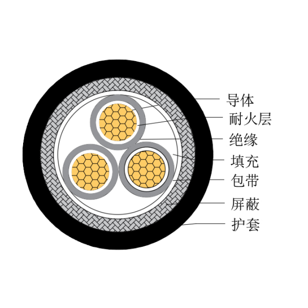 铜芯交联聚乙烯绝缘低烟无卤耐火船用控制电缆-CKJPJP/NC-150/250V、CKJPFP/NC-150/250V