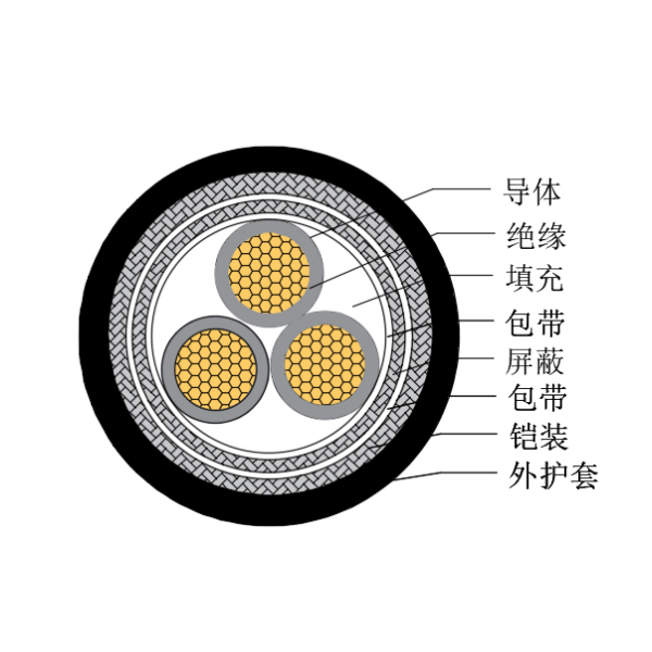 铜芯交联聚乙烯绝缘低烟无卤船用控制电缆-CKJP95/SC-150/250V、CKJP96/SC-150/250V