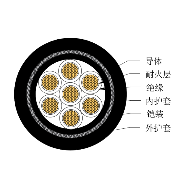 铜芯交联聚乙烯绝缘低烟无卤耐火船用控制电缆-CKJPJ95/NC-150/250V、CKJPF96/NC-150/250V