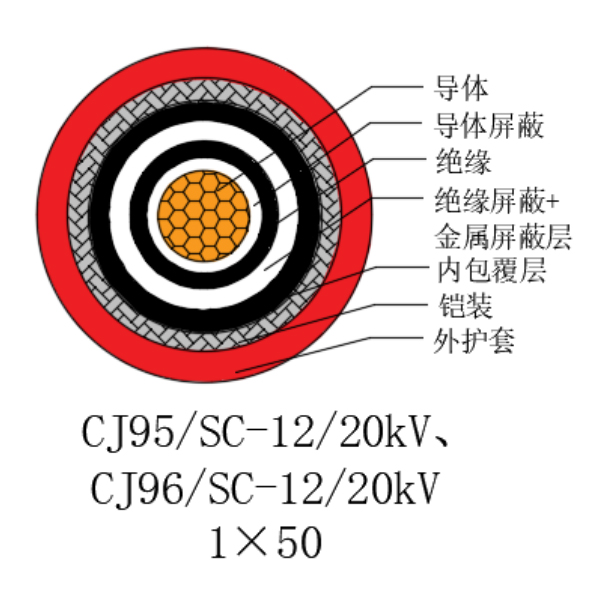 铜芯交联聚乙烯绝缘低烟无卤船用电力电缆-CJ95/SC-12/20kV、CJ96/SC-12/20kV