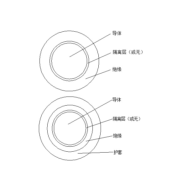 橡皮绝缘电机绕组引接软电缆和软线 （JE、JH、JEM、JEH 90℃）
