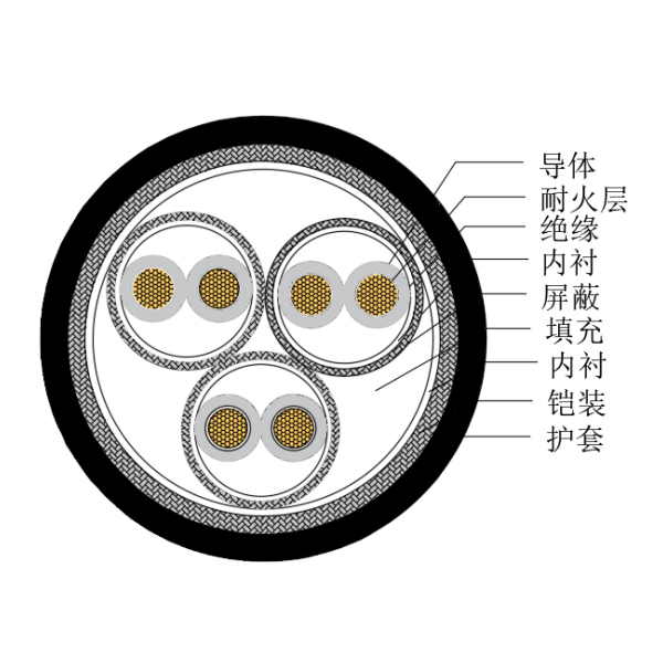 铜芯交联聚乙烯绝缘低烟无卤耐火船用仪表电缆-CHJP185/NC-150/250V、CHJP186/NC-150/250V