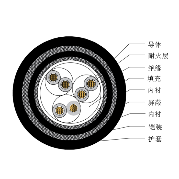 铜芯交联聚乙烯绝缘低烟无卤耐火船用仪表电缆-CHJP95/NC-150/250V、CHJP96/NC-150/250V
