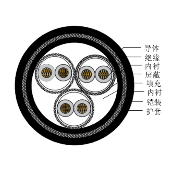 铜芯交联聚乙烯绝缘低烟无卤船用仪表电缆-CHJP195/SC-150/250V、CHJP196/SC-150/250V