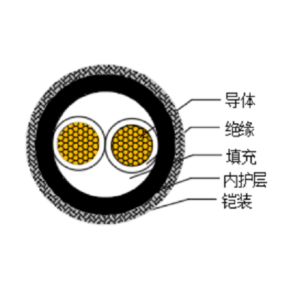 铜芯交联聚乙烯绝缘低烟无卤船用电力电缆-CJPJ80/SC-0.6/1kV、CJPF80/SC-0.6/1kV
