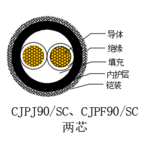 铜芯交联聚乙烯绝缘低烟无卤船用电力电缆-CJPJ90/SC-0.6/1kV、CJPF90/SC-0.6/1kV
