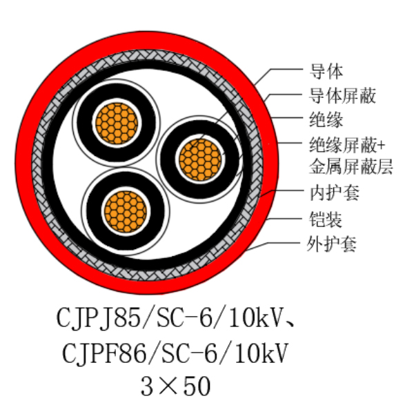 铜芯交联聚乙烯绝缘低烟无卤船用电力电缆-CJPJ85/SC-6/10kV、CJPF86/SC-6/10kV
