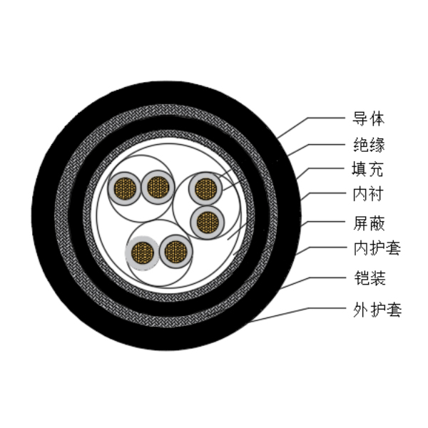 铜芯交联聚乙烯绝缘低烟无卤船用仪表电缆-CHJPJP85/SC-150/250V、CHJPFP86/SC-150/250V