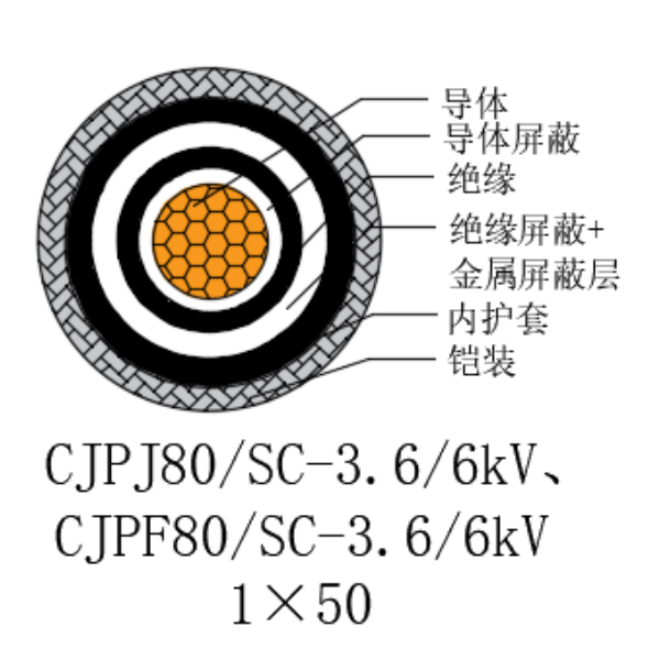铜芯交联聚乙烯绝缘低烟无卤船用电力电缆-CJPJ80/SC-3.6/6kV、CJPF80/SC-3.6/6kV