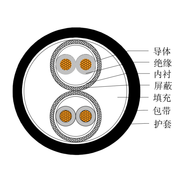 铜芯交联聚乙烯绝缘低烟无卤船用仪表电缆-CHJPPJ/SC-150/250V、CHJPPF/SC-150/250V