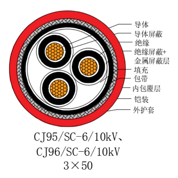 铜芯交联聚乙烯绝缘低烟无卤船用电力电缆-CJ95/SC-6/10kV、CJ96/SC-6/10kV