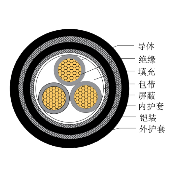铜芯交联聚乙烯绝缘低烟无卤船用控制电缆-CKJPJP95/SC-150/250V、CKJPFP96/SC-150/250V