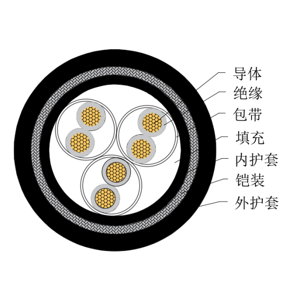 铜芯交联聚乙烯绝缘低烟无卤船用仪表电缆-CHJPJ95/SC-150/250V、CHJPF96/SC-150/250V