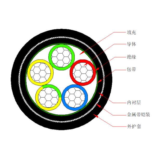 铝芯交联聚乙烯绝缘金属带铠装聚烯烃护套 无卤低烟阻燃B类电力电缆-WDZB-YJLY63-0.6/1kV、WDZB-YJLY23-0.6/1kV