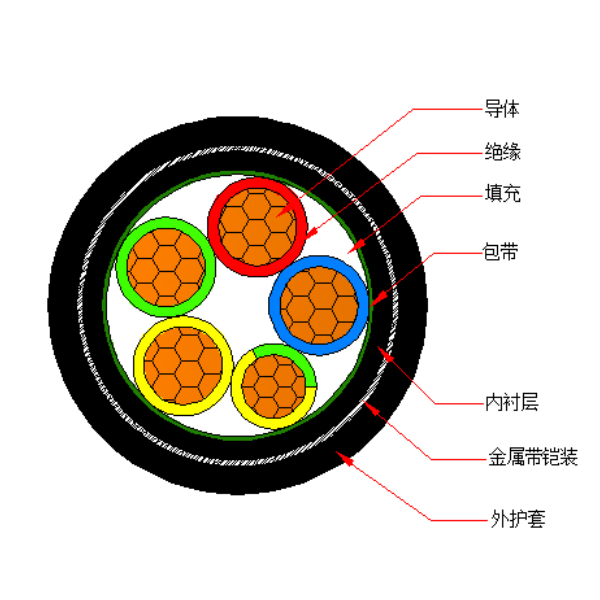 铜芯交联聚乙烯绝缘金属带铠装聚烯烃护套 无卤低烟阻燃B类电力电缆-WDZB-YJY63-0.6/1kV、WDZB-YJY23-0.6/1kV