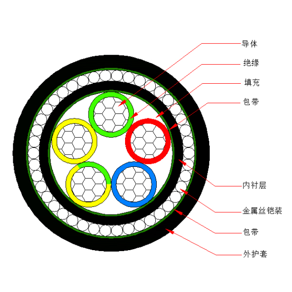 铝芯交联聚乙烯绝缘金属丝铠装聚烯烃护套 无卤低烟阻燃B类电力电缆-WDZB-YJLY73-0.6/1kV、WDZB-YJLY33-0.6/1kV