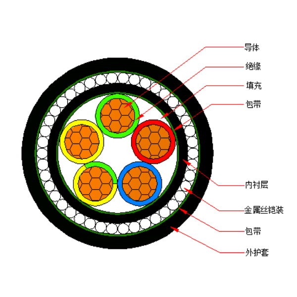 铜芯交联聚乙烯绝缘金属丝铠装聚烯烃护套 无卤低烟阻燃B类电力电缆-WDZB-YJY73-0.6/1kV、WDZB-YJY33-0.6/1kV