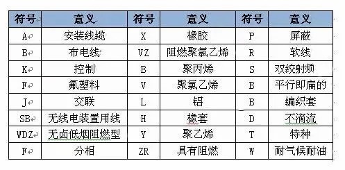 电缆数字颜色|电线电缆数字代表什么颜色？